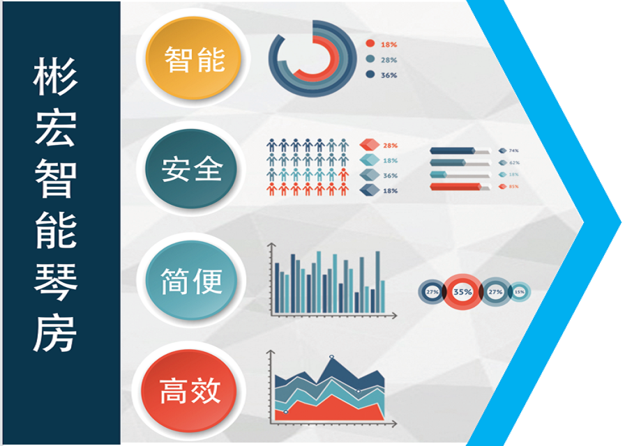 球盟会(中国)智能琴房管理系统介绍视频
